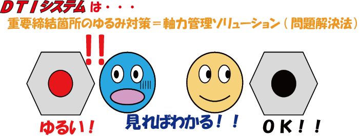 見ればわかる!!